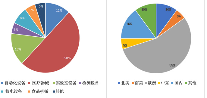 苏州合叶精密机械加工客户代表